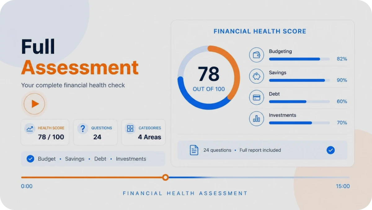 Full Assessment img