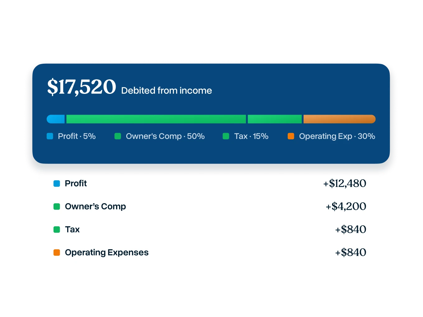 watch it sort tab1 img 2x